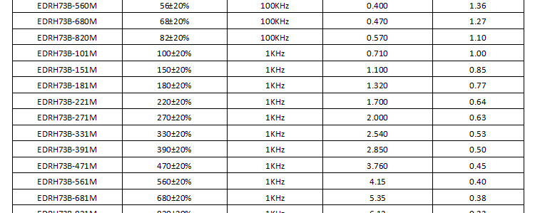 電感規(guī)格書 電感規(guī)格書