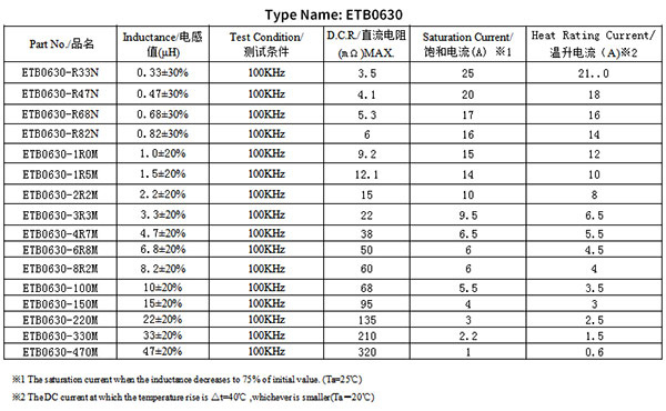 0630貼片共模電感 0630貼片共模電感