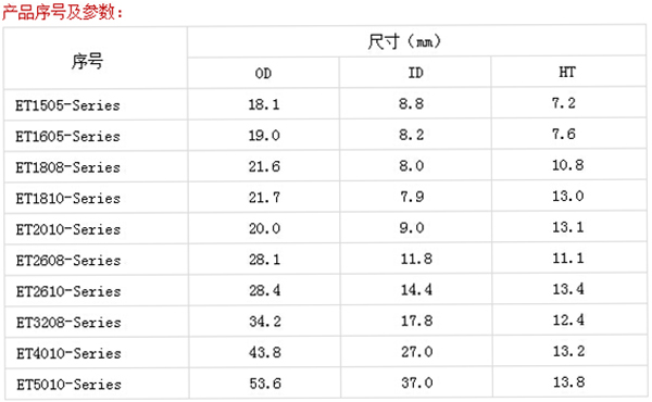 產(chǎn)品序號(hào)及參數(shù) 產(chǎn)品序號(hào)及參數(shù)