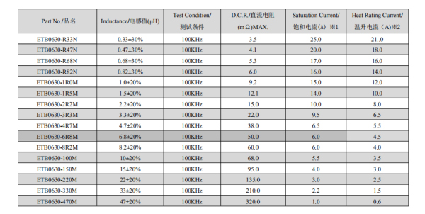 0630一體式貼片電感規格 0630一體式貼片電感規格
