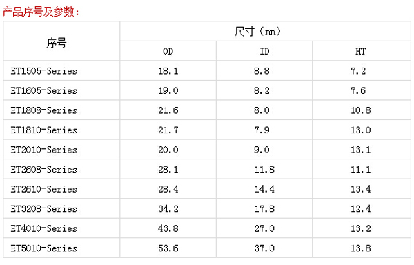 電感器產品序號及參數(shù)
