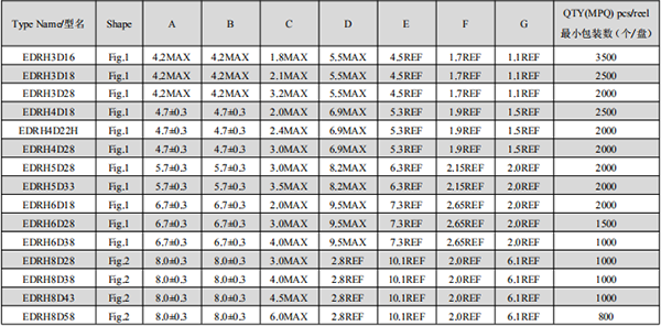 大電流貼片功率電感規格 大電流貼片功率電感規格